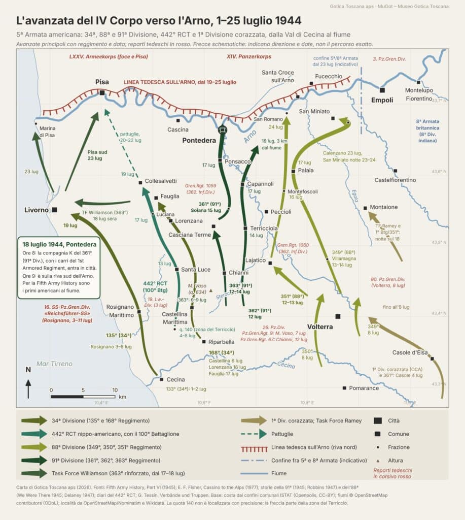 Carta della Toscana occidentale fra Cecina, Volterra, Livorno, Pisa ed Empoli, con la costa, l'Arno, l'Era, l'Elsa e il Cecina. Frecce verdi salgono da sud verso l'Arno con i reggimenti e le date. Sulla costa la 34ª Divisione va da Cecina e Rosignano, 3–8 luglio, a Livorno, 19 luglio. Il 442° RCT va dalla zona del Terriccio, 4–8 luglio, per Santa Luce e Luciana fino a Collesalvetti, 19 luglio. La Task Force Williamson va da Livorno a Marina di Pisa e a Pisa sud, 23 luglio. Al centro la 91ª Divisione va da Chianni e Terricciola, 14 luglio, a Ponsacco, 17 luglio, e a Pontedera, 18 luglio. A est l'88ª Divisione aggira Volterra l'8 luglio e prende Lajatico il 12–13, Villamagna il 13–14, Palaia il 17 e San Miniato nella notte fra il 23 e il 24. La Task Force Ramey entra a Montaione nella notte sul 18. Una linea rossa dentellata segna il fronte tedesco sulla riva nord dell'Arno dal 19–25 luglio. Etichette rosse indicano i reparti tedeschi. Un riquadro ricorda che alle 9 del 18 luglio la compagnia K del 361° Reggimento raggiunse l'Arno a Pontedera.
