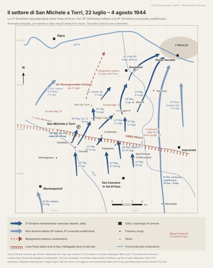 Carta del territorio fra Montespertoli, San Casciano in Val di Pesa, Impruneta e Firenze. Una linea rossa dentata, la linea Paula, attraversa la carta da ovest a est poco a sud di San Michele a Torri e di La Romola, fino a Impruneta. Frecce blu indicano l'avanzata neozelandese verso nord: dal 27 luglio a Cerbaia, il 28–29 luglio a San Michele e Poggio Cigoli, il 30–31 luglio a La Romola, Faltignano e Sant'Andrea in Percussina, il 2–3 agosto a La Poggiona e Pian dei Cerri, il 4 agosto all'Arno vicino a Firenze. Frecce azzurre mostrano a ovest l'8ª Divisione indiana e a est la 6ª Divisione corazzata sudafricana. Etichette rosse indicano i reparti tedeschi; una freccia rossa tratteggiata indica il loro ripiegamento oltre l'Arno il 3–4 agosto.